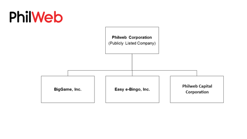 Group Corporate Structure 05202024